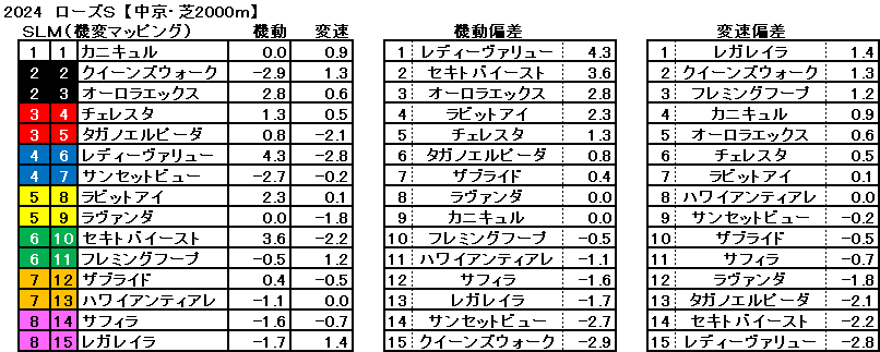 2024　ローズＳ　機変マップ　一覧